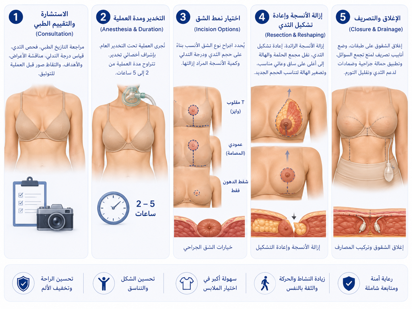 Care Bridge Us - مراحل عملية تصغير الثدي في تركيا