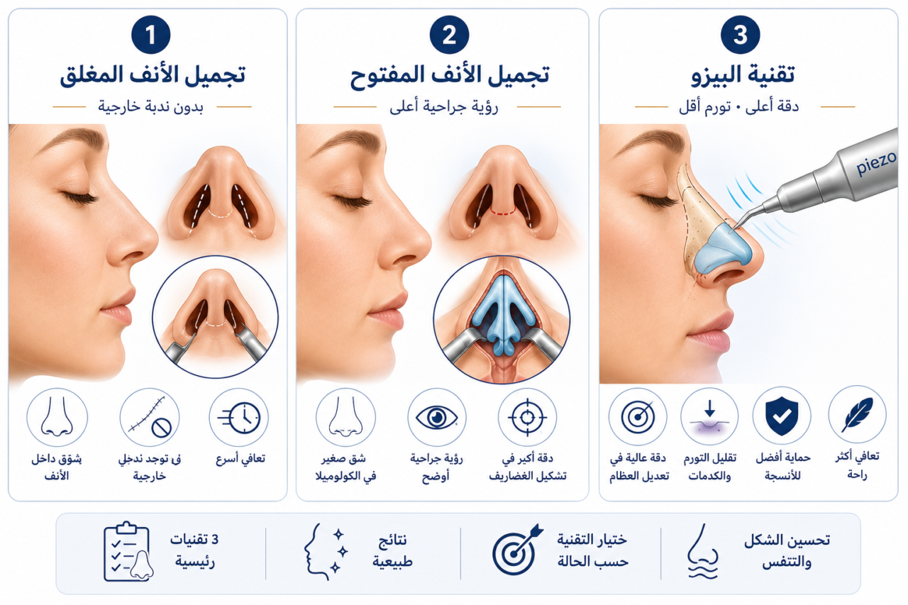 أنواع عمليات تجميل الأنف - Care Bridge US