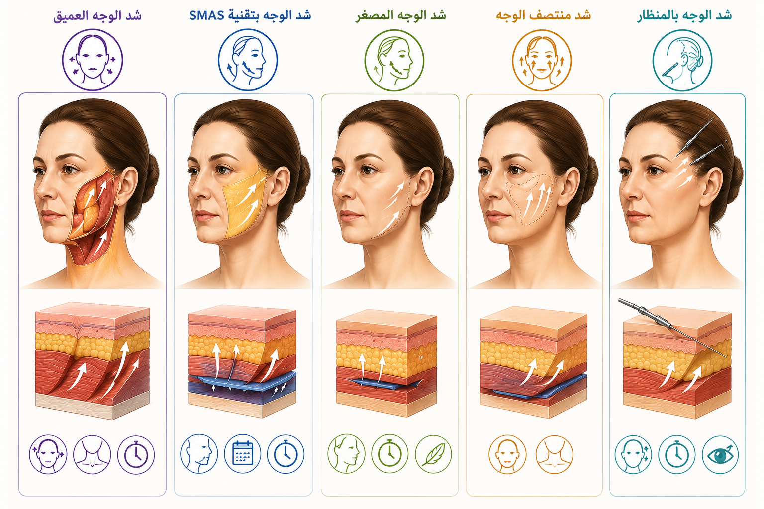 أنواع عمليات شد الوجه في تركيا - Care Bridge US