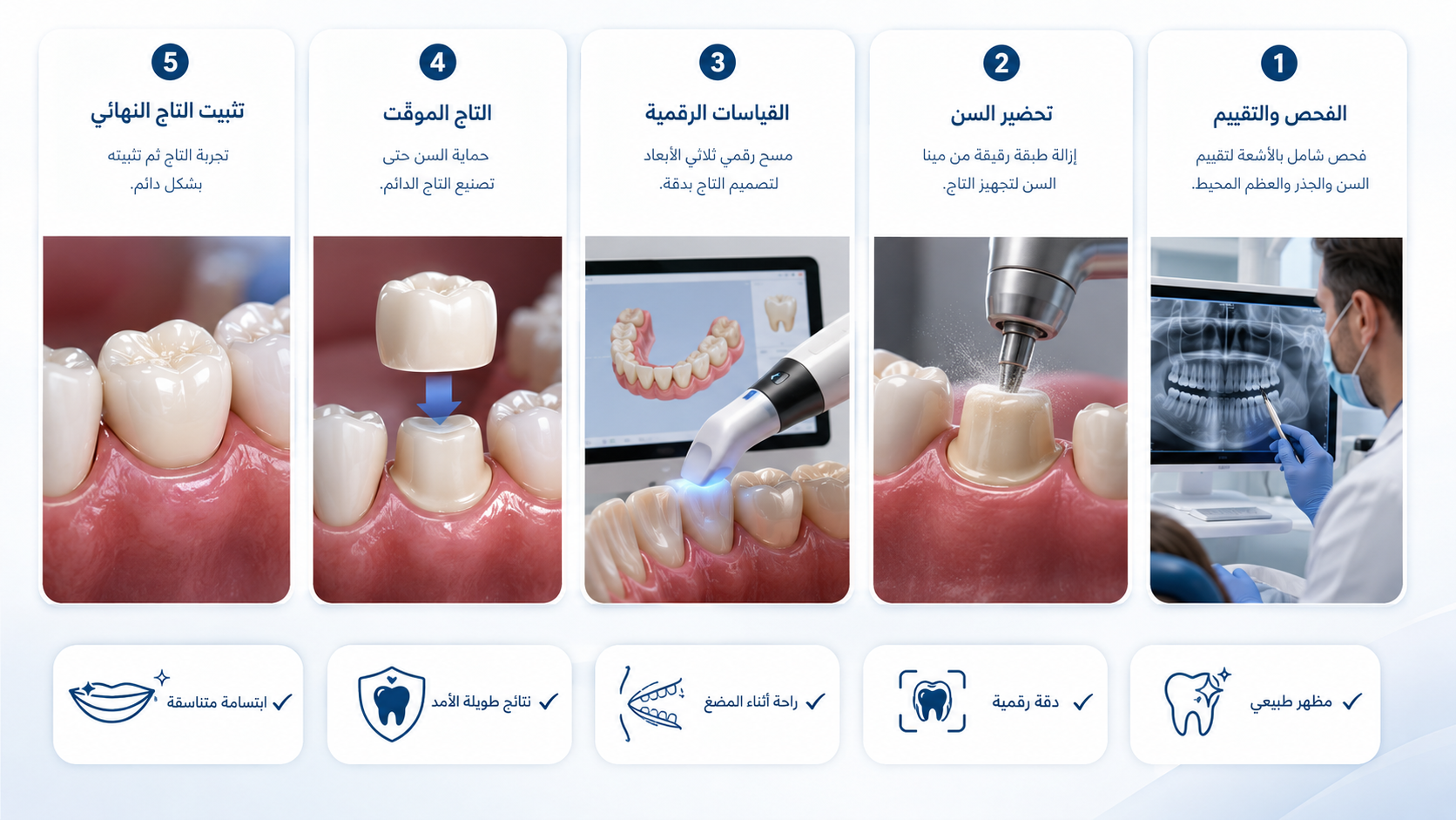 تركيب تاج الأسنان في تركيا - Care Bridge US
