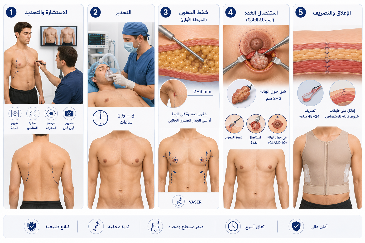 مراحل عملية التثدي في تركيا - Care Bridge US